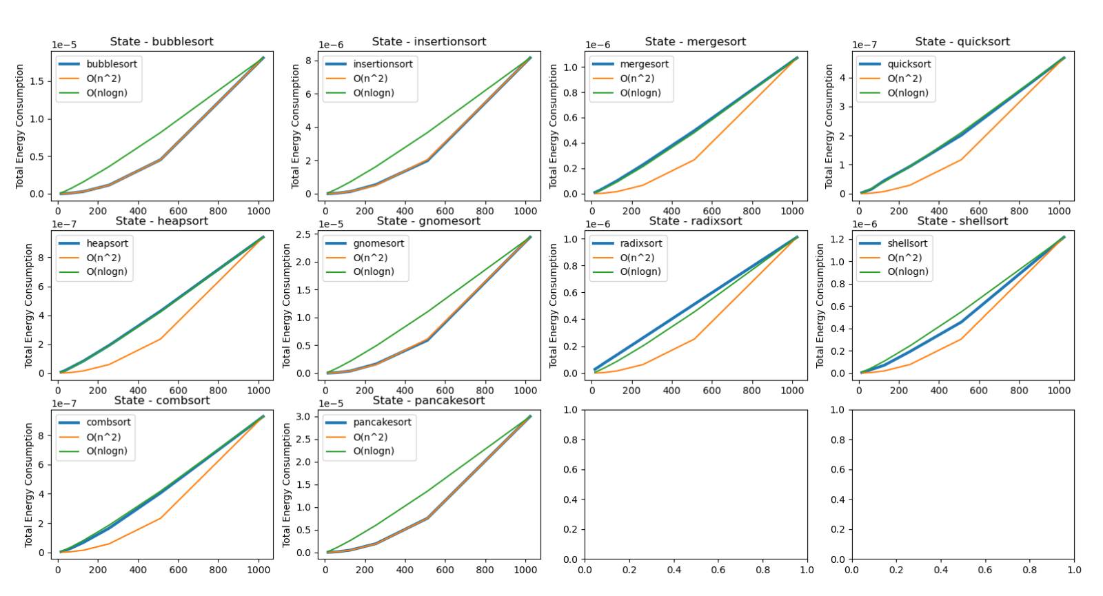 Block Diagram of Setup