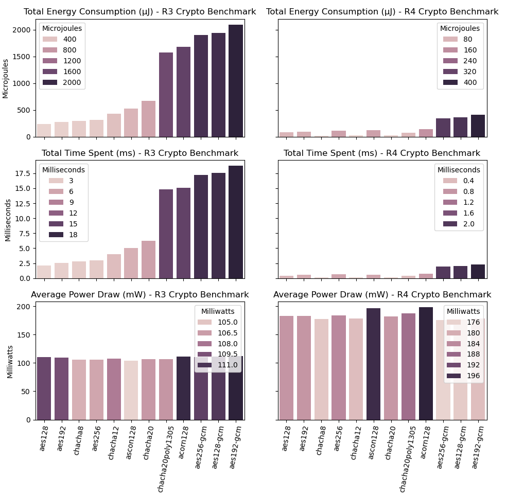 Block Diagram of Setup