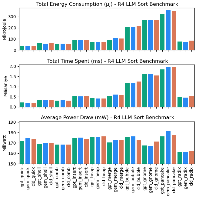 Block Diagram of Setup